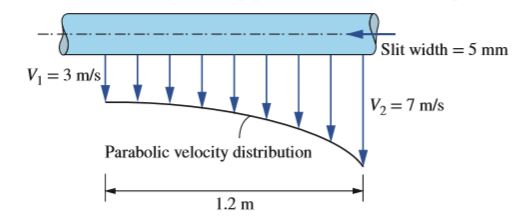 Answered Slit width = 5 mm V = 3 m/s V2 = 7 m/s… bartleby