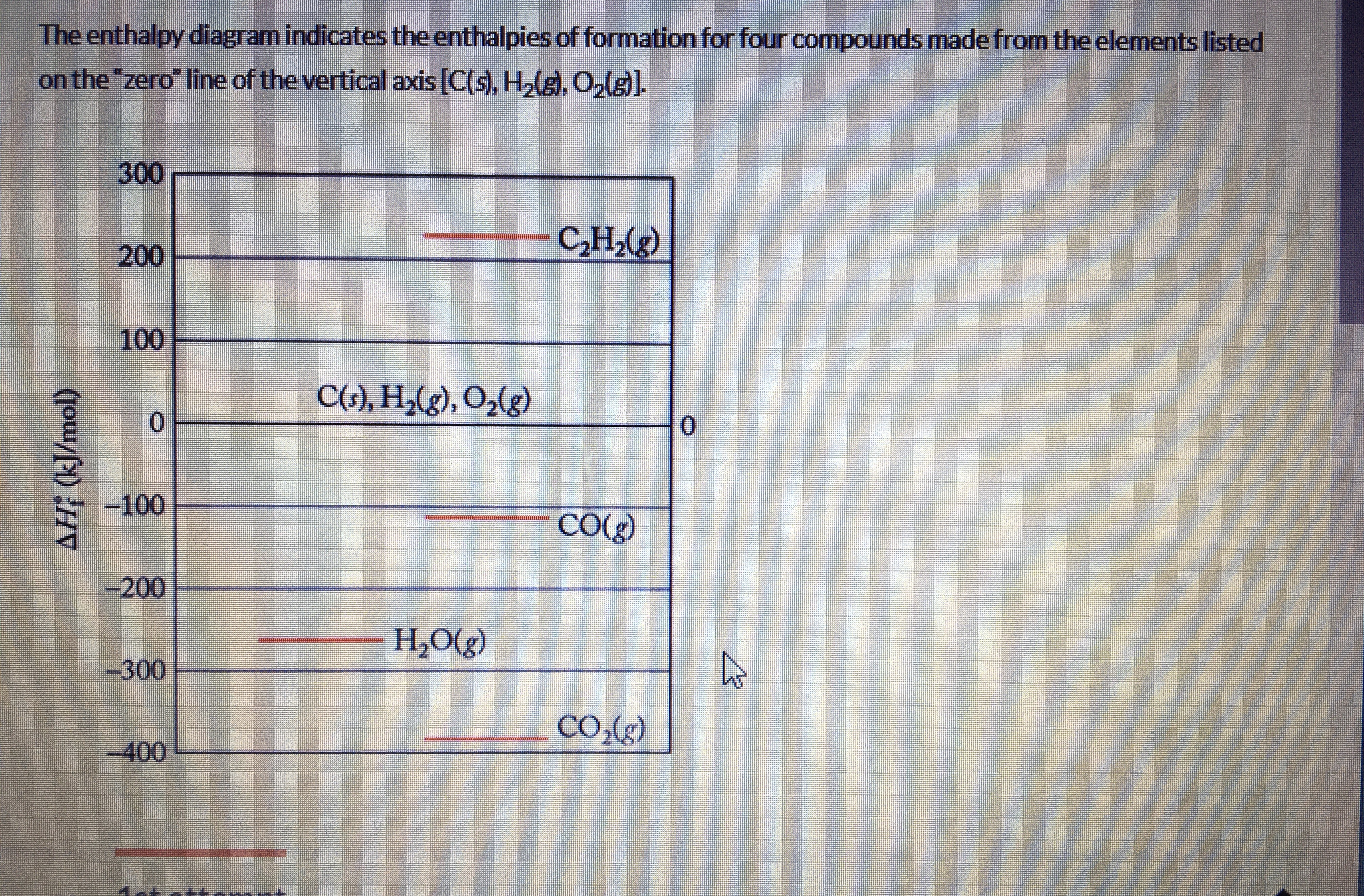 Answered The enthalpy diagram indicates the… bartleby