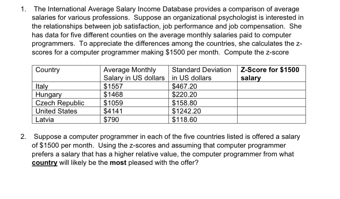 Answered The International Average Salary bartleby