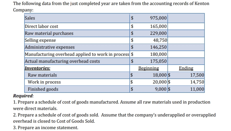 Answered 1. Prepare a schedule of cost of goods… bartleby