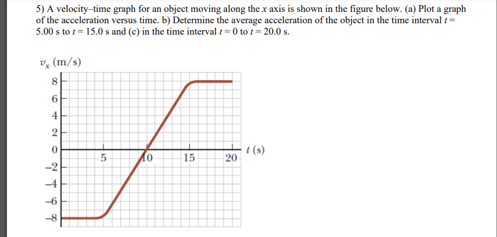 Answered 5) A velocitytime graph for an object… bartleby