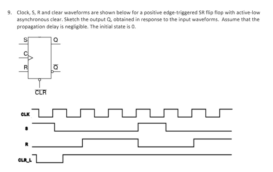 Answered Clock, S, R and clear waveforms are… bartleby