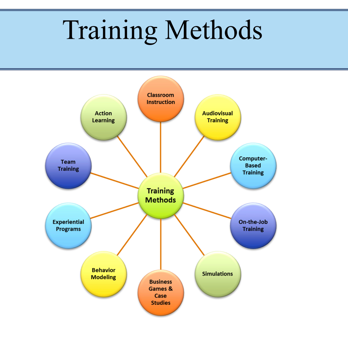 Answered Training Methods Classroom Instruction… bartleby