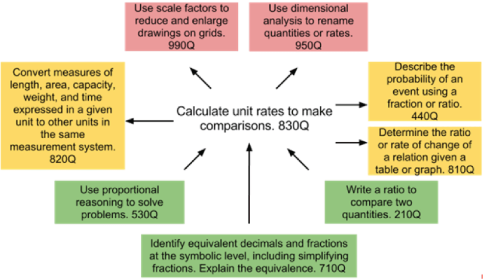 Knowledge Clusters MetaMetrics Inc.