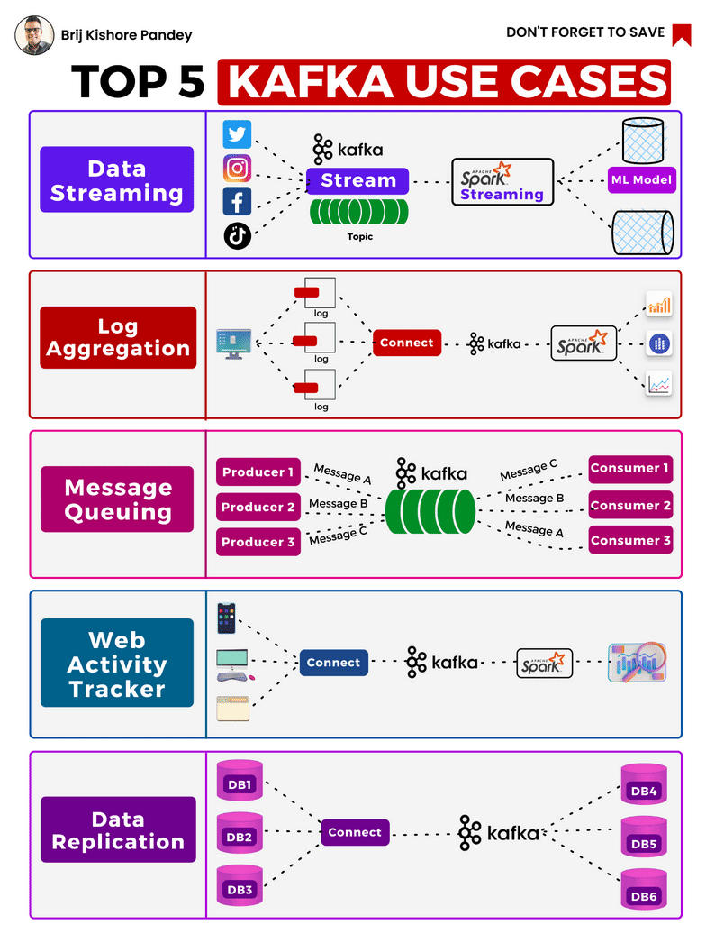 Kafka Multicluster Deployment and Replication Avesha