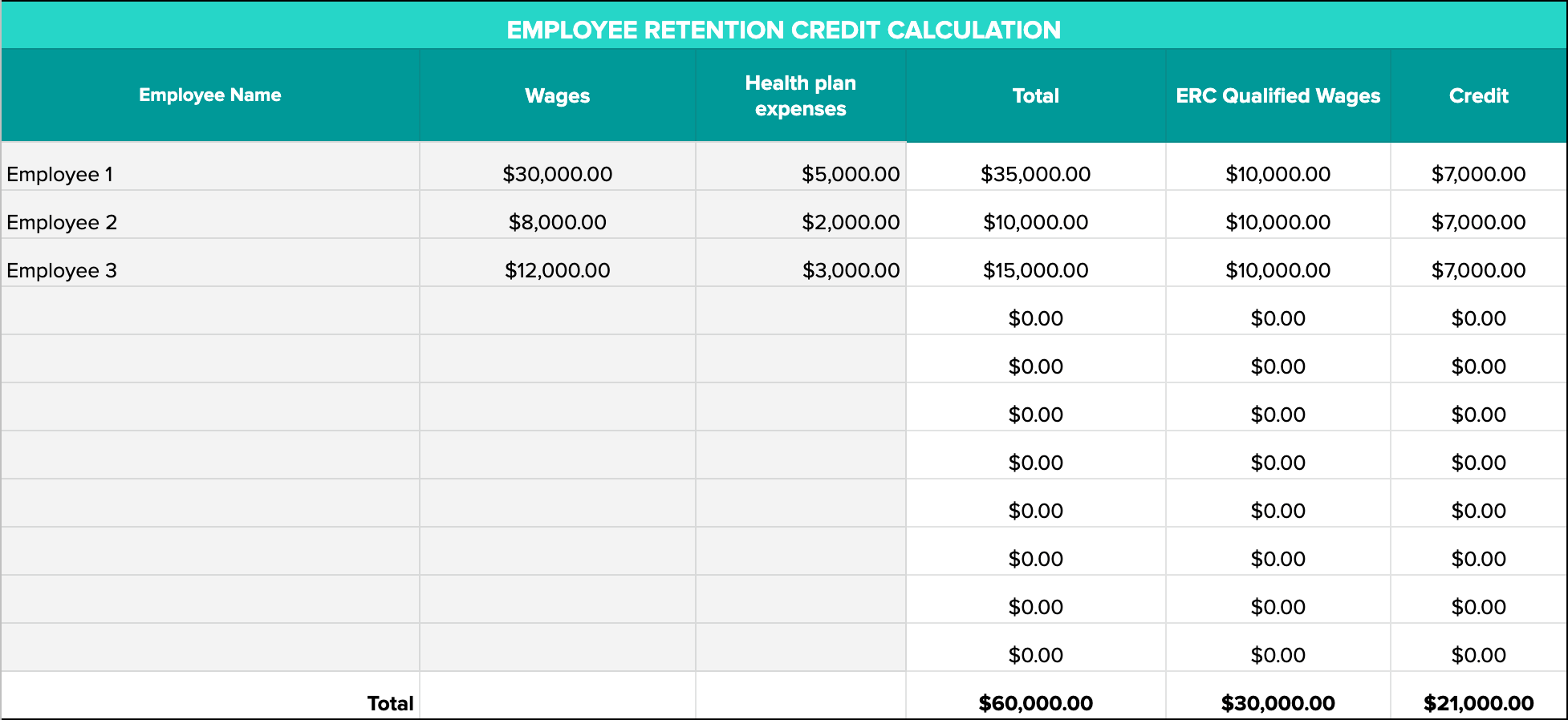 Your Employee Retention Credit Calculator for 2020 and 2021 How to