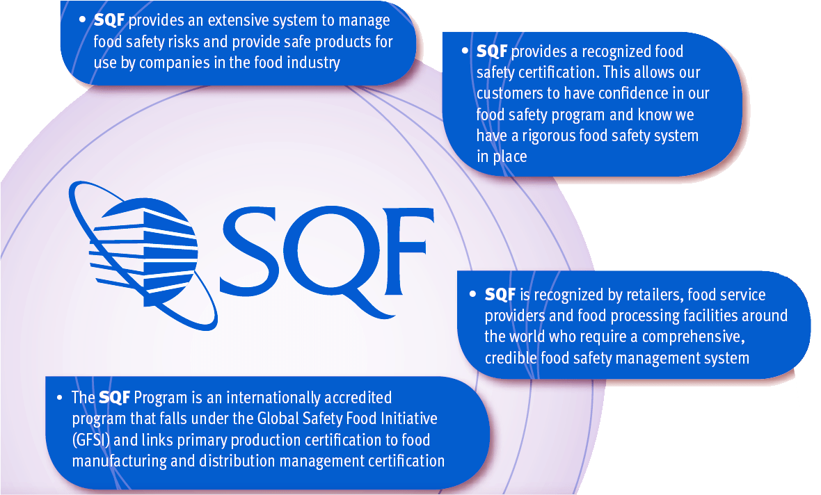 What is SQF?