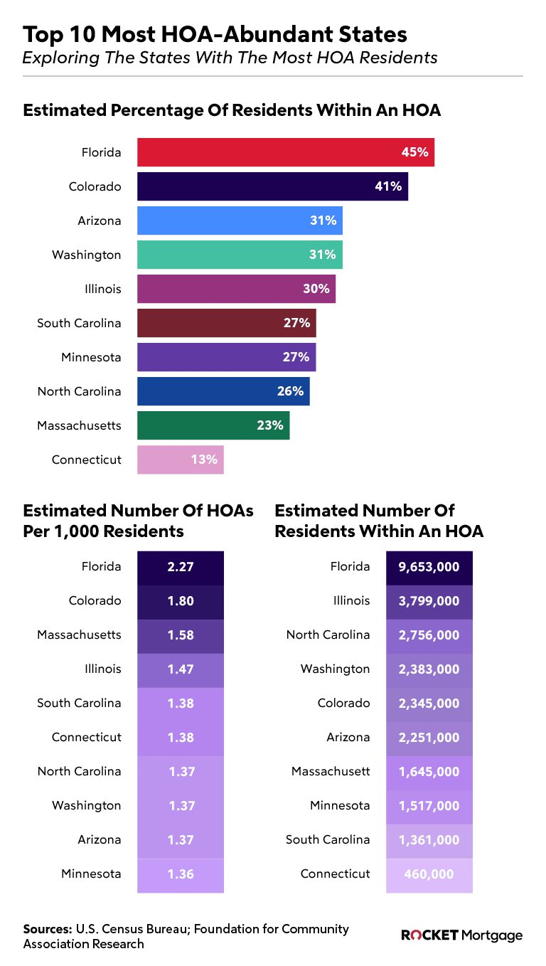 Assessing the Association Homeowners Weigh in on the HOA Rocket