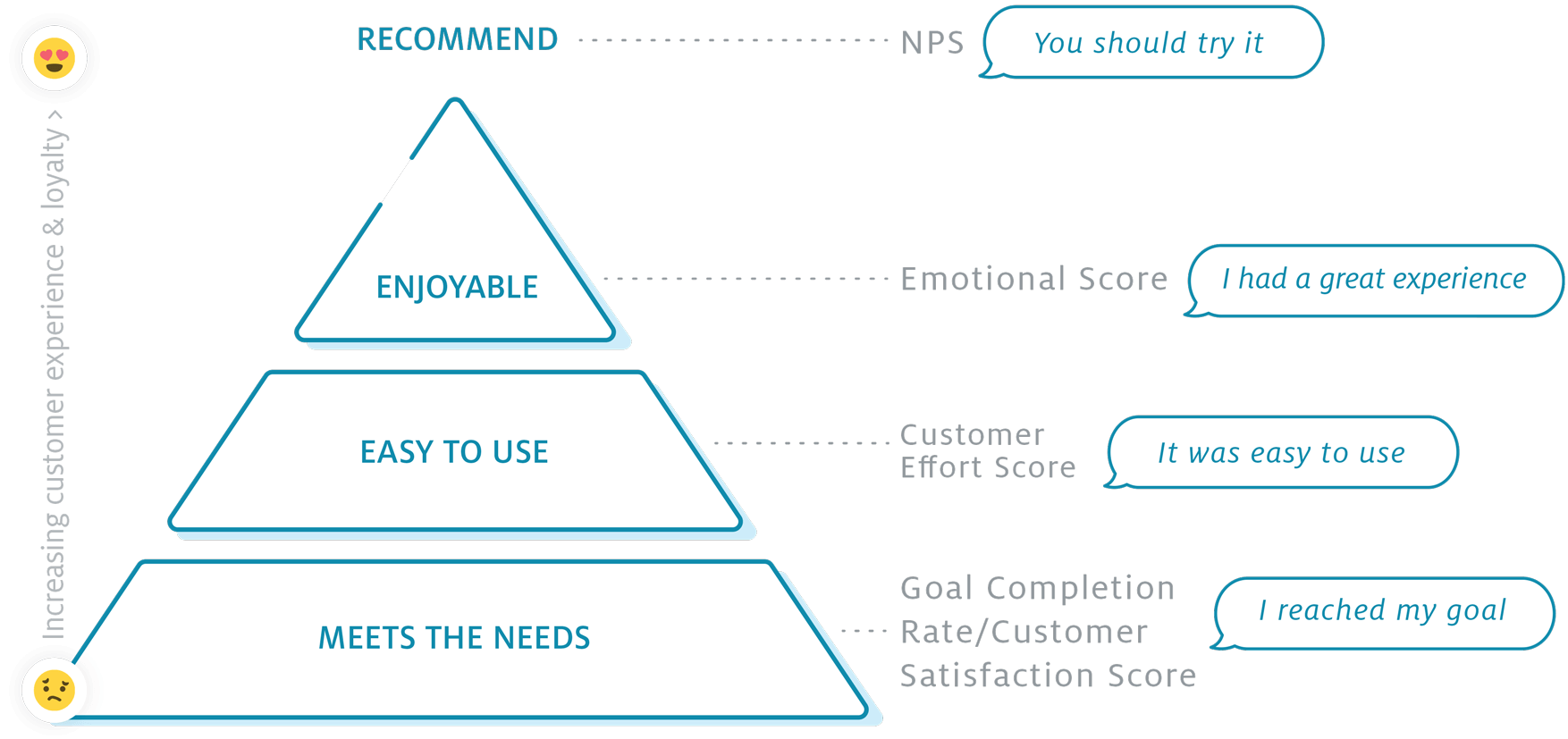 Measure CX Performance Looking Beyond Net Promoter Score SurveyMonkey