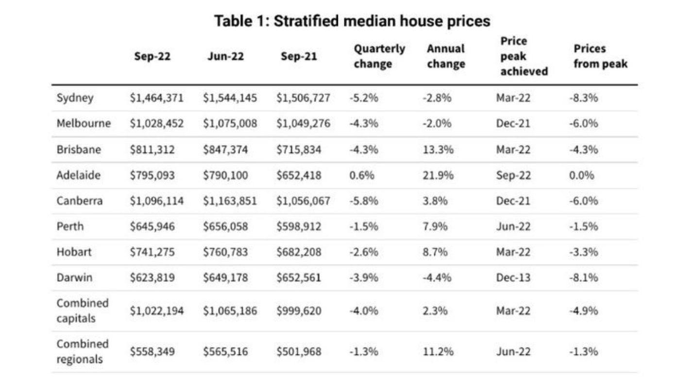 Black Friday property sale in Tassie is a sign of the cooling market
