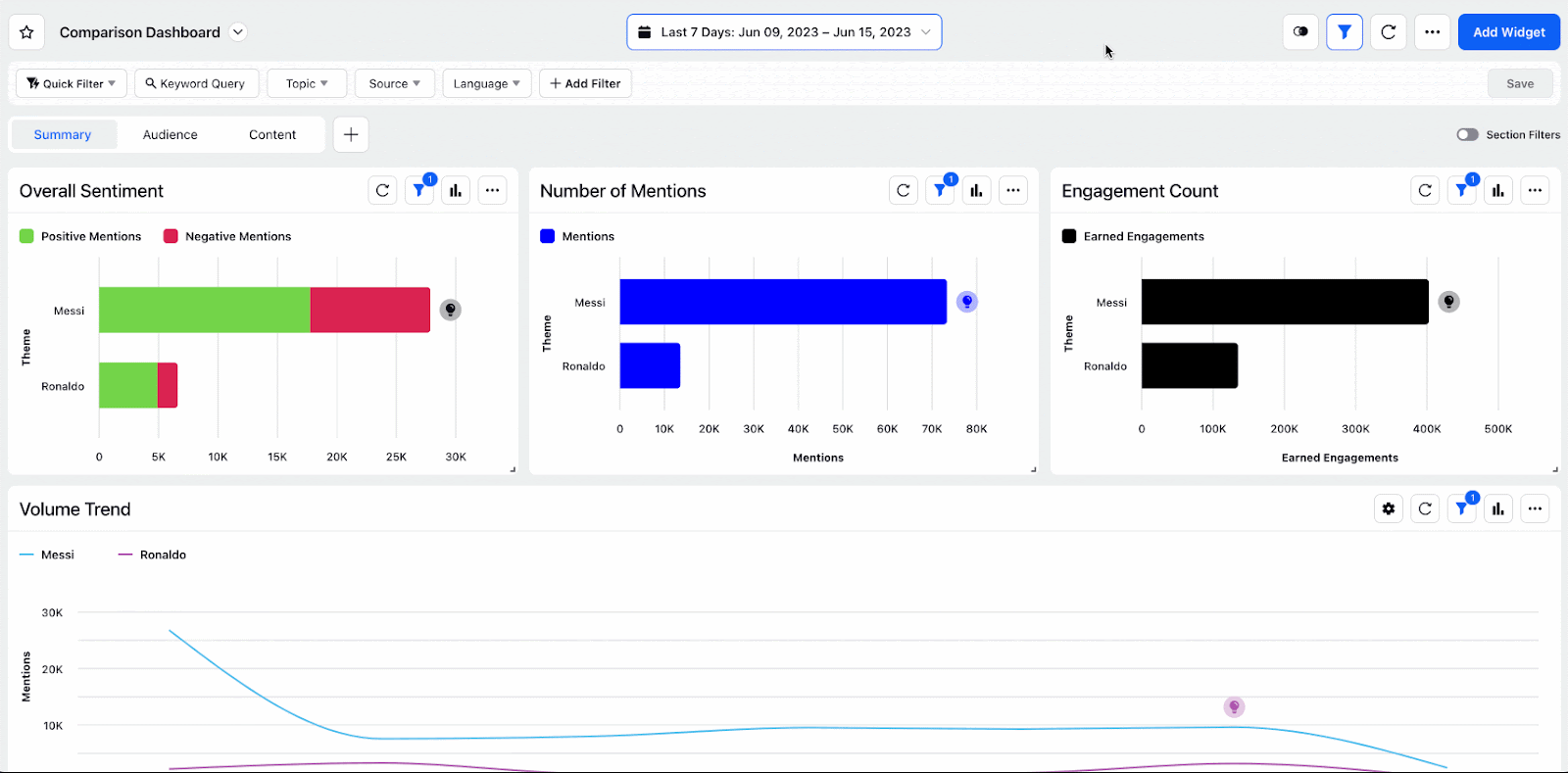 ‎Date Range filter on the Reporting dashboard Sprinklr Help Center