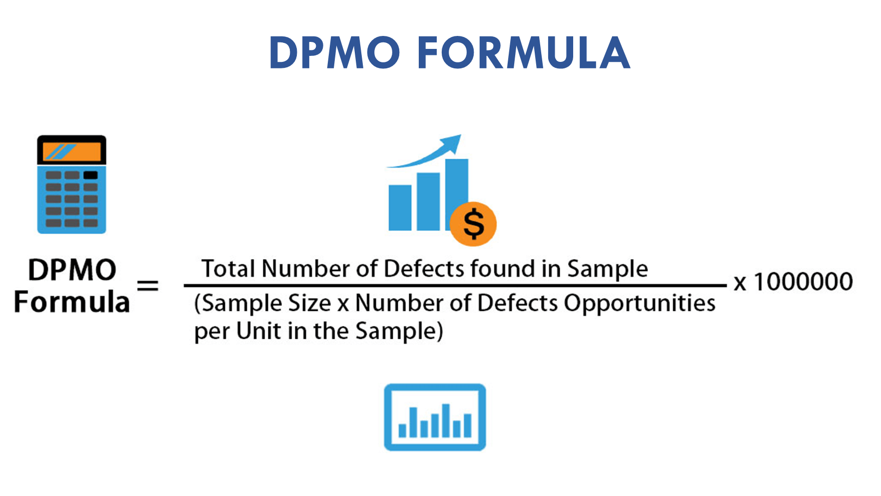 DPMO formula