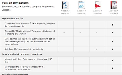 Compare Versions: Differences between Adobe Acrobat X (10), 9, 8, 7