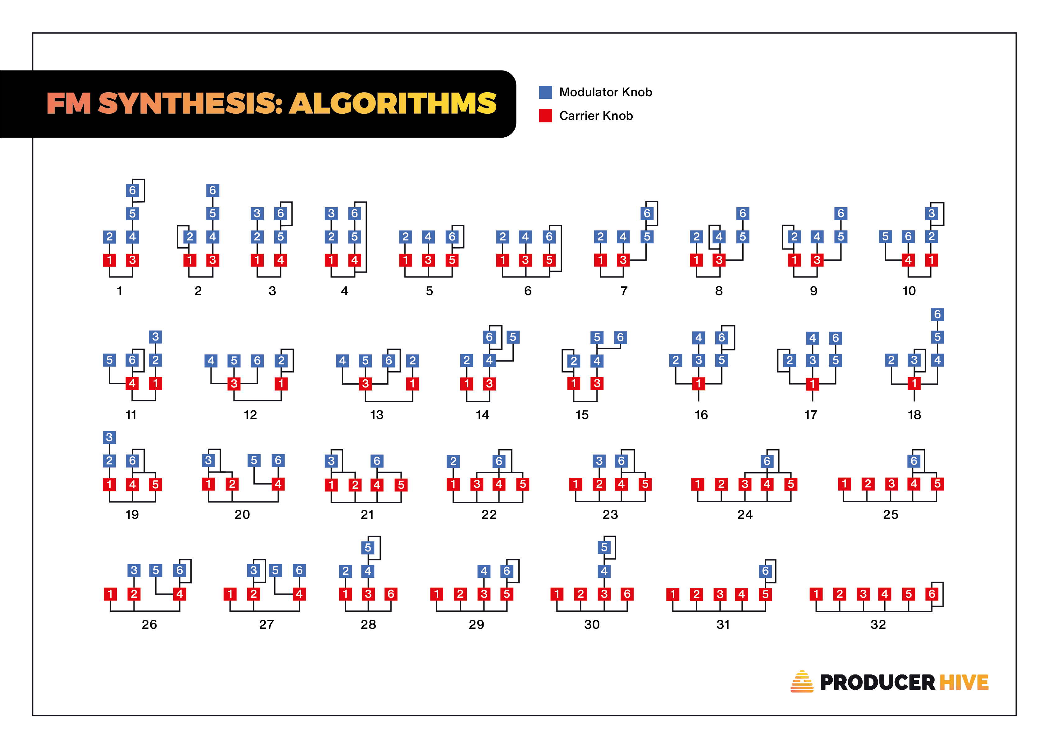 FM Synthesis Basics (Everything You Need To Know)