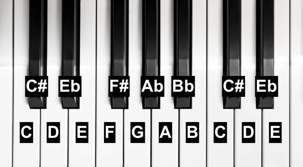 How to Learn Piano With 25 Keys (But Why You Shouldn’t) Producer