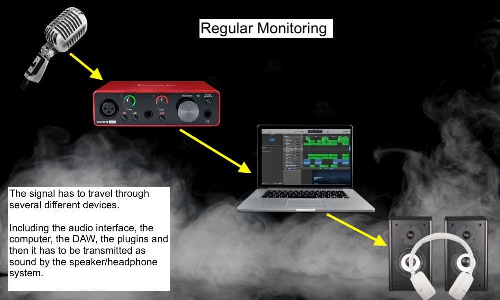 Direct Monitoring Vs. Monitoring What’s the Difference? Producer Society