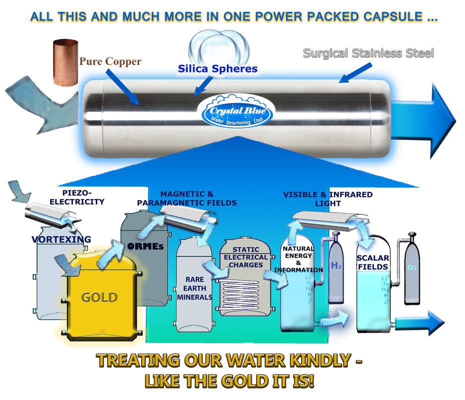 Structured Water Part 2 Crystal Blue Water Units
