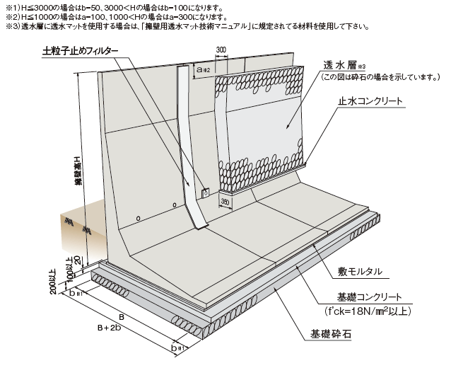 プレキャスト L 型 擁 壁 標準 図 moncannab