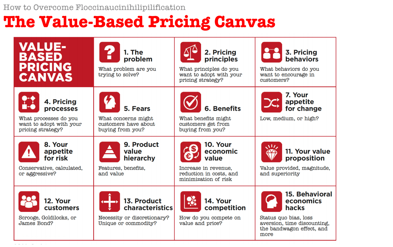 How to Floccinaucinihilipilification February Wrap product