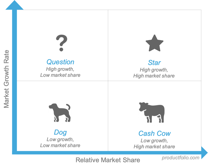 Balanced Portfolio Productfolio