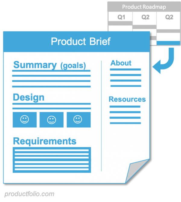 Product Specs Productfolio