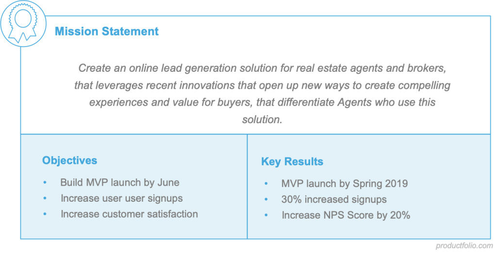 Product Strategy Article Productfolio