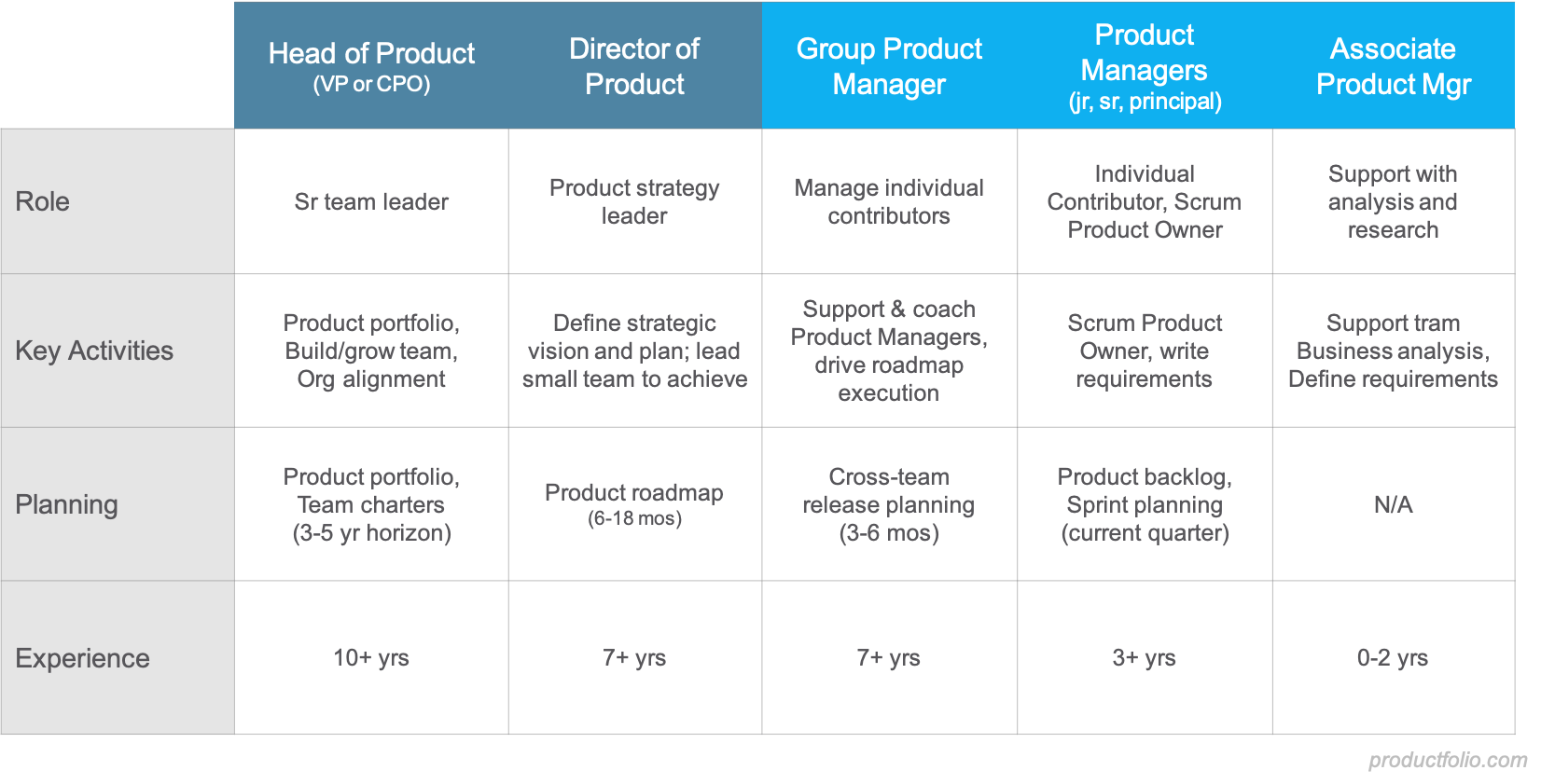 Product Management Career Paths Productfolio