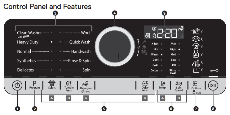 Control Panel Symbols and Usage - Compact Front Load Washer - Product