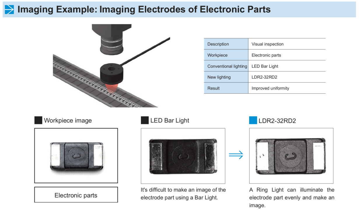 90mm Dia Ring Light Red Edmund Optics