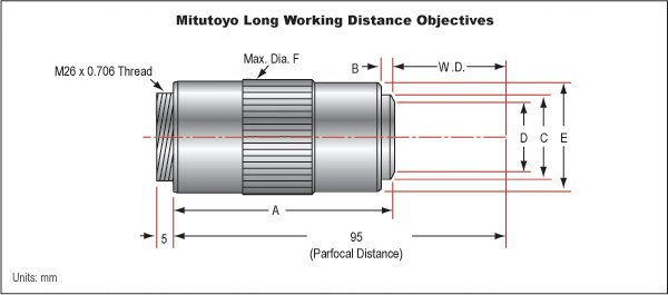 10X Mitutoyo Plan Apo Infinity Corrected Long WD Objective