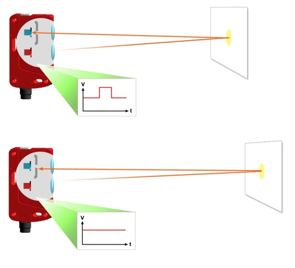Diffuse optical scanning sensors Part 1