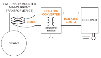 Signal isolators, converters and interfaces - Part 1