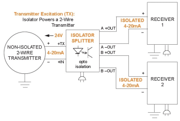 Signal isolators, converters and interfaces - Part 2