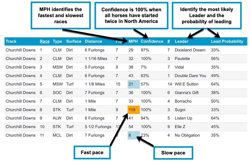 Pace Report Horse Racing Nation Picks