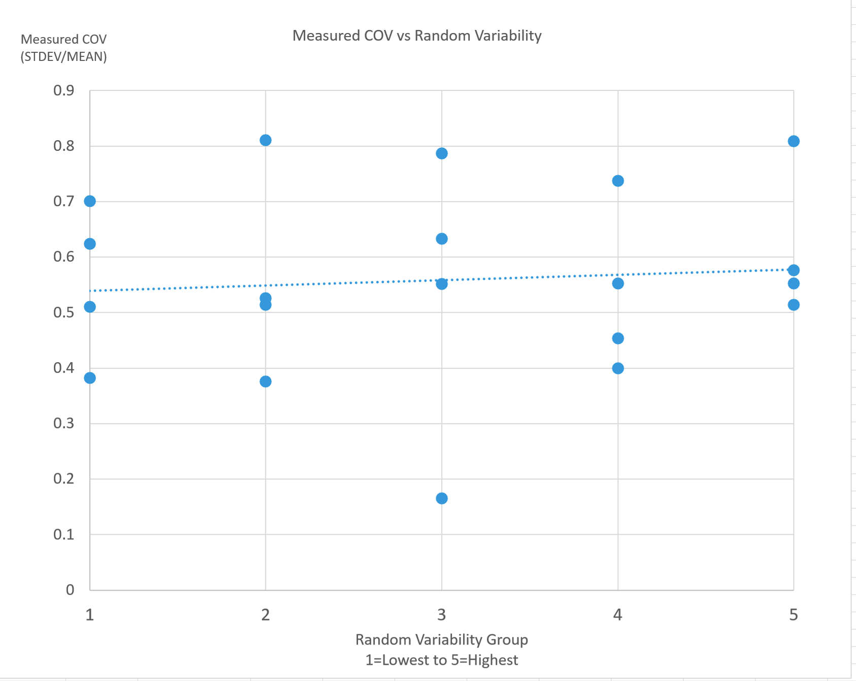 How To Measure Variability in Demand…. And Why You Should Think Twice