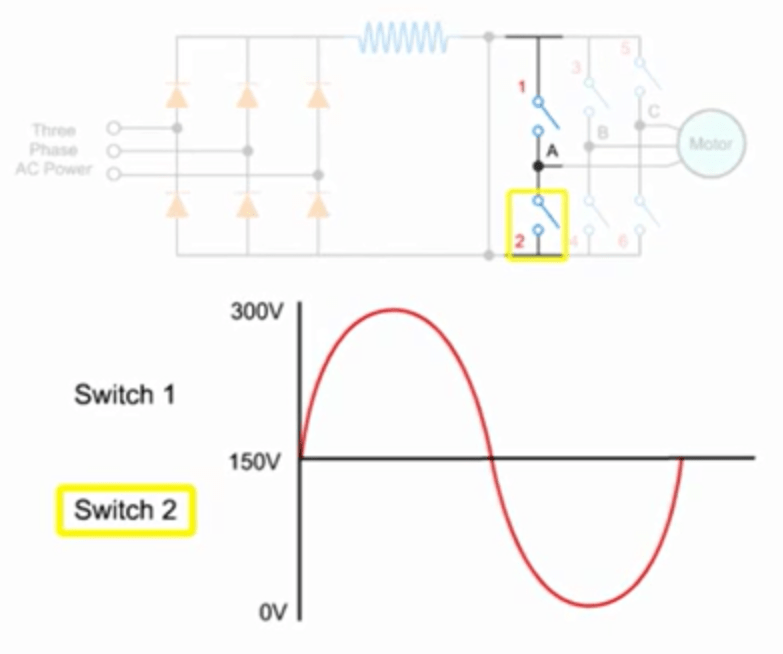 Variable Frequency Drive Basics Production Technology
