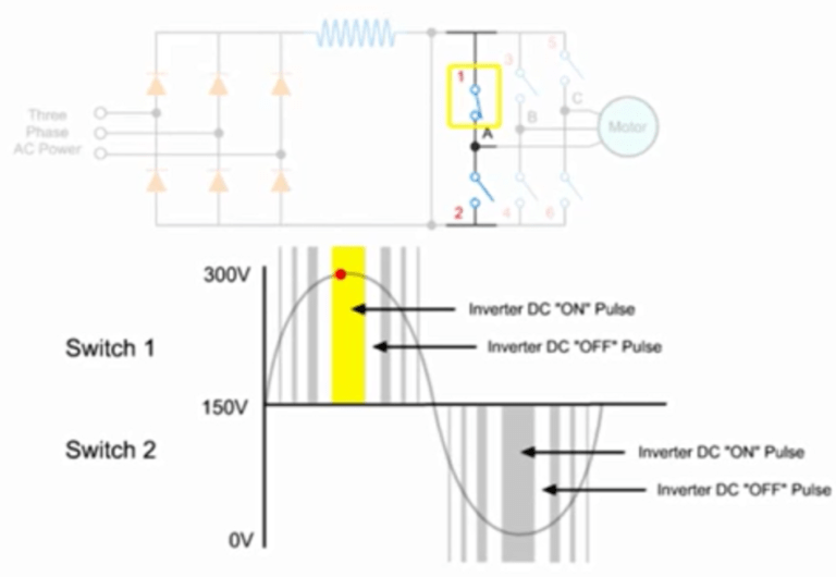 Variable Frequency Drive Basics Production Technology
