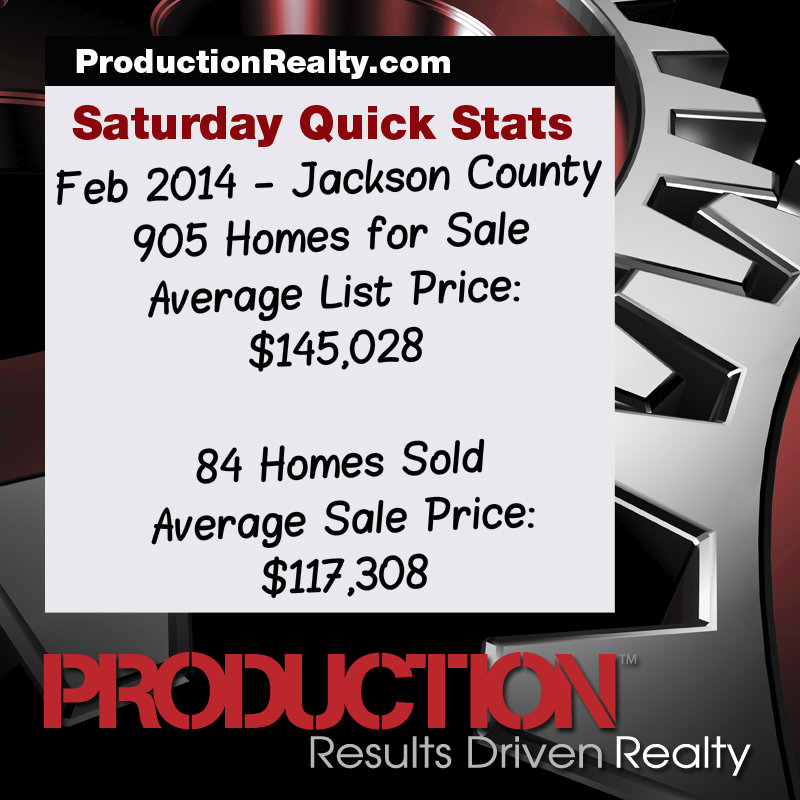 Local Market Statistics Archives Production Realty