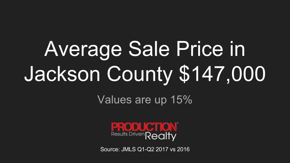 Average Sale Price Jackson County MI Production RealtyProduction Realty