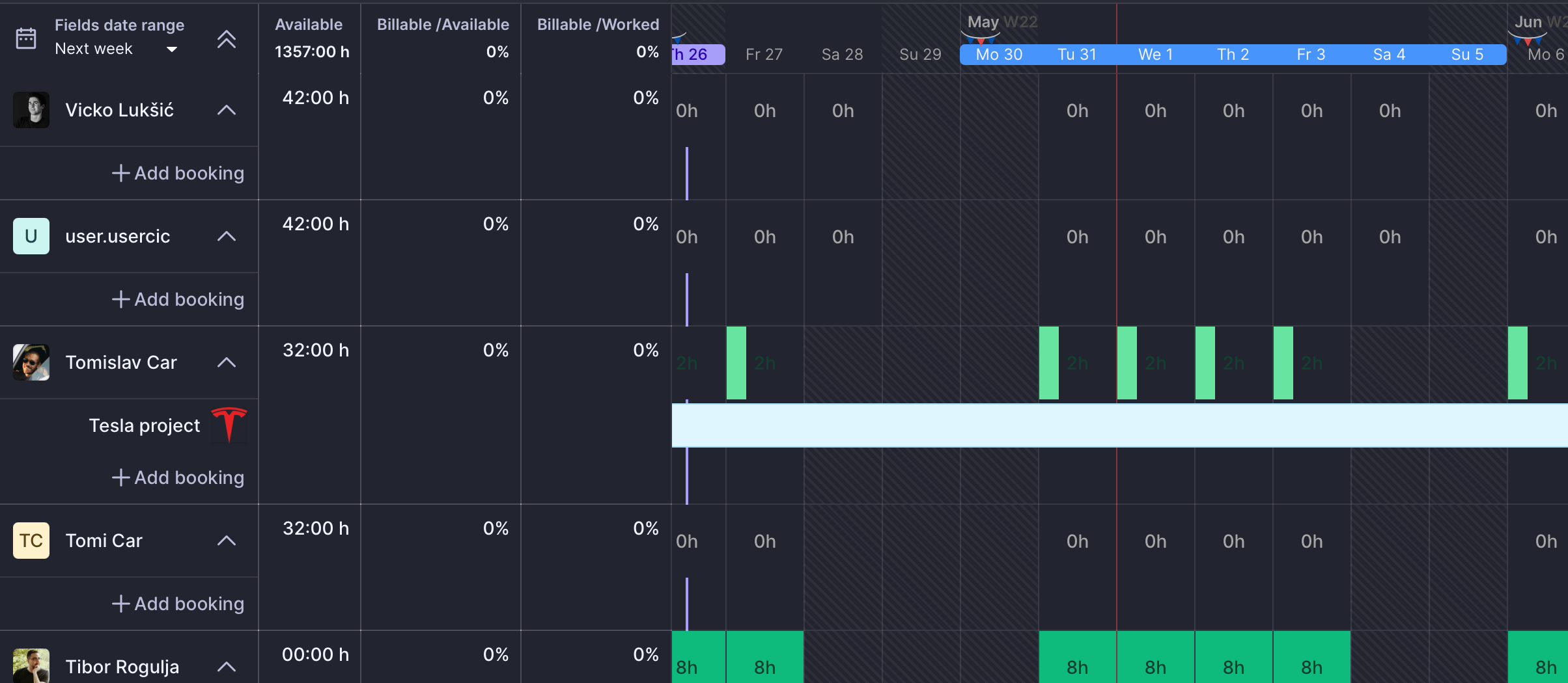 Agency Traffic Manager Key Roles and Responsibilities In Productive