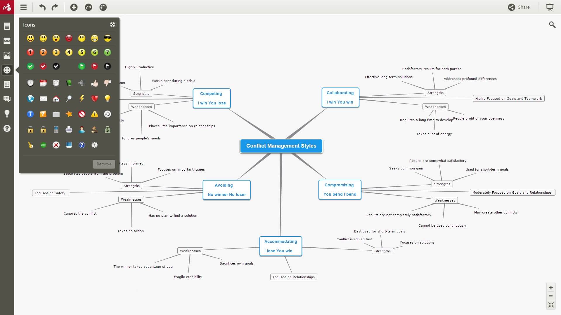 The 11 Best Mind Mapping Software of 2019 Mindmapping