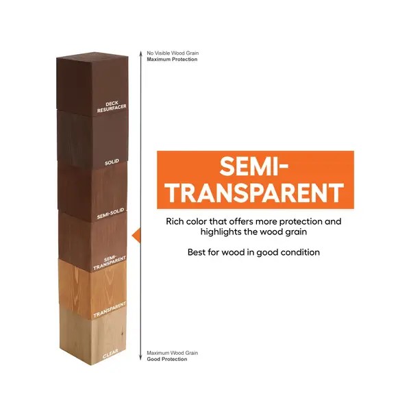Cabot Wood Stain Colors Chart Wholesale site www.oceanproperty.co.th