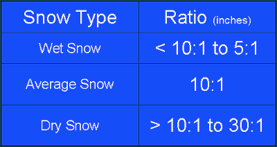 Winter Precipitation Types - Products | North Carolina State Climate Office