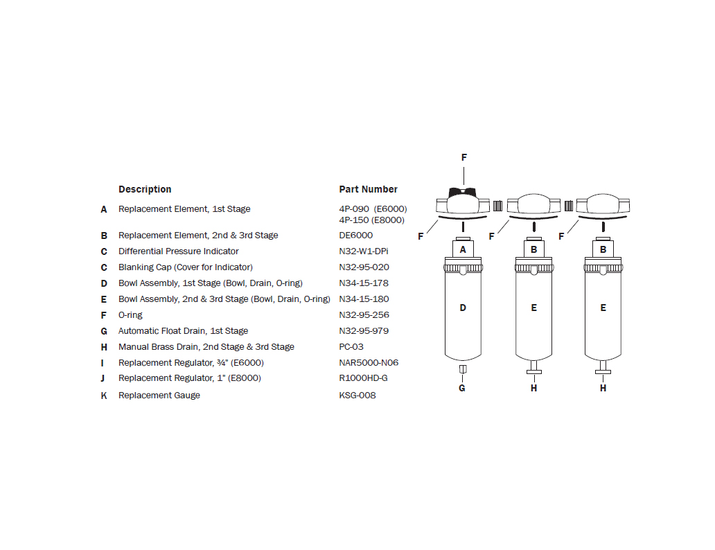Item E8000, 1 Inch (in) Desiccant Dryer On Reading Technologies, Inc.
