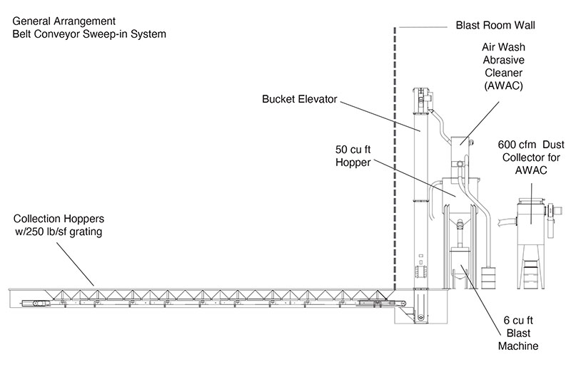 Belt Conveyor Sweepin Blast Room Mechanical Recovery Systems On KLEEN