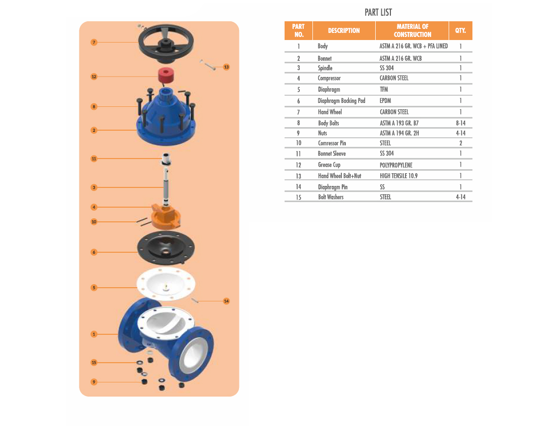 Nominal Diameter Dn Dn Diameter Nominal By Acronymsandslang Com