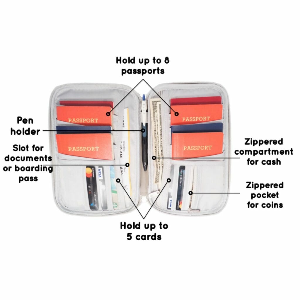 8 Multiple Passport Document Family Travel Wallet Organizer w/RFID Blocking Product Testing Group
