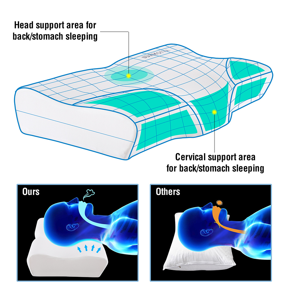 Surmoiva Firm Pillows for Neck Support Fast Rebound New Type Memory