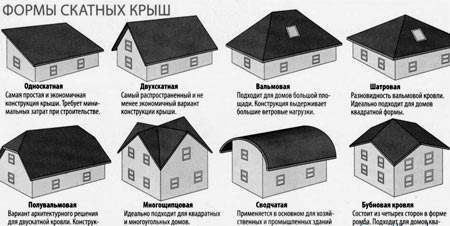 как рисовать план дома