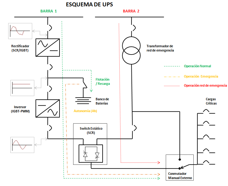 esquema-ups – Best Practices Electrical Engineering